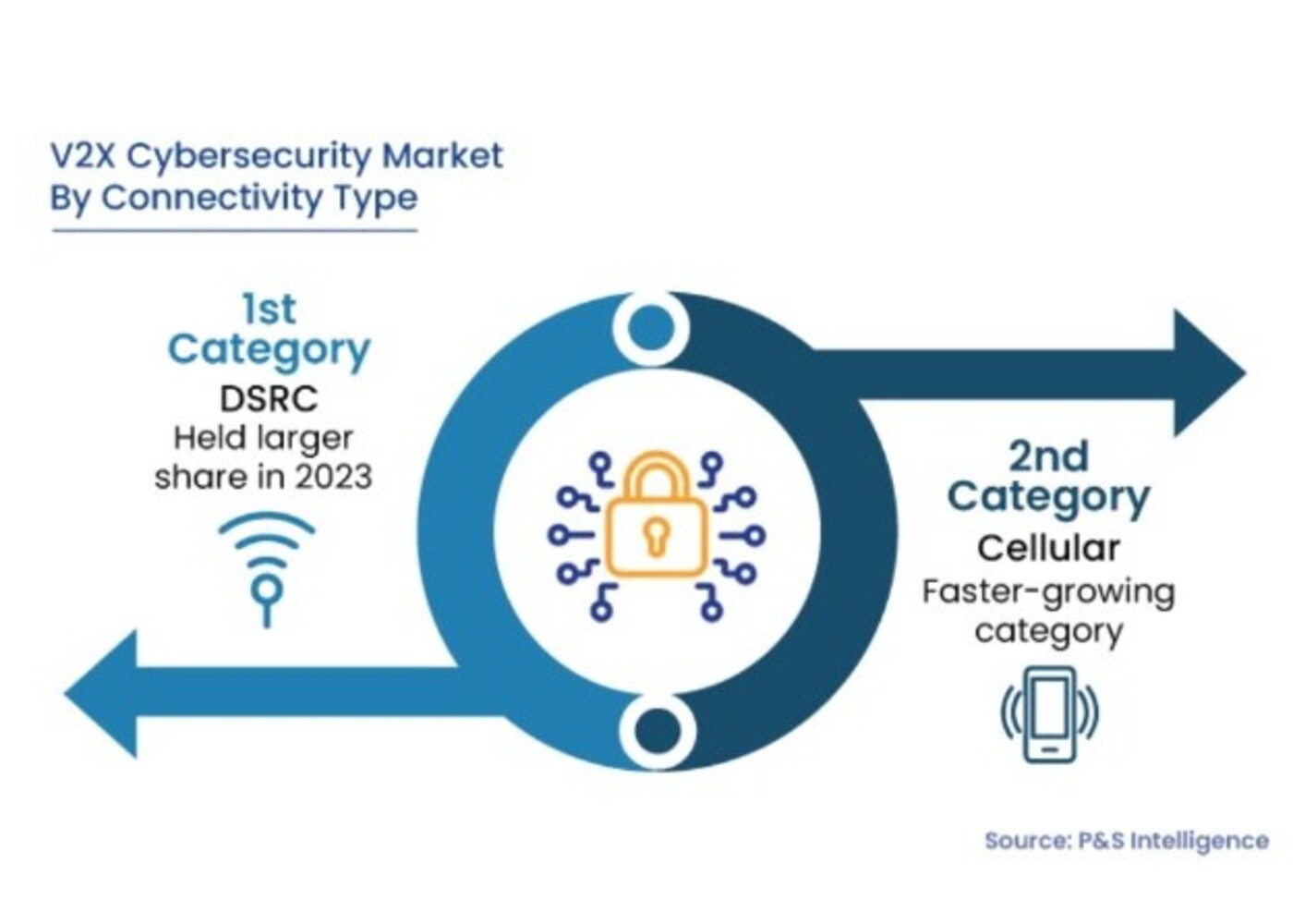 Securing the Future of Connected Vehicles with Essential V2X Cybersecurity Strategies